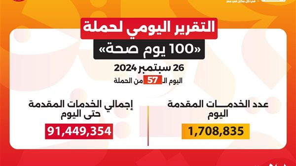 التقرير اليومي لحملة 100 مليون صحة