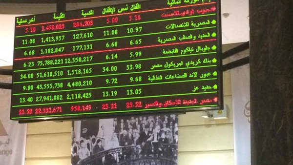 مؤشرات البورصة اليوم
