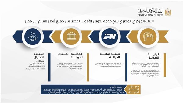 تحويل الأموال من الخارج إلى مصر عبر إنستا باي