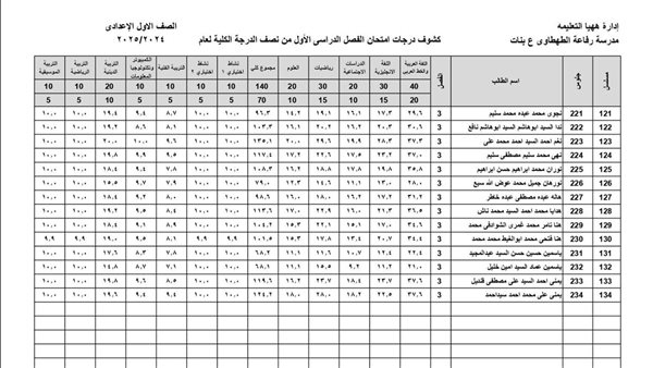 نتيجة الصف الأول الإعدادي برقم الجلوس والاسم ٢٠٢٥