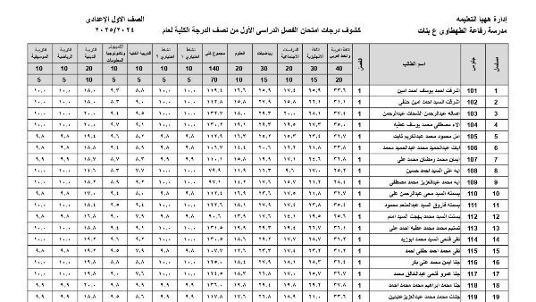 هل نتيجة الصف الأول الإعدادي ظهرت ؟