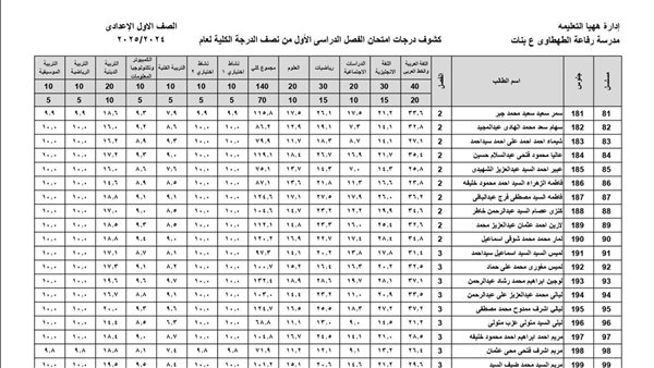 نتيجة اولي اعدادي برقم الجلوس 2025