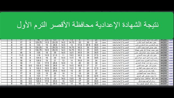 نتيجة الشهادة الإعدادية 2025 بمحافظة الأقصر