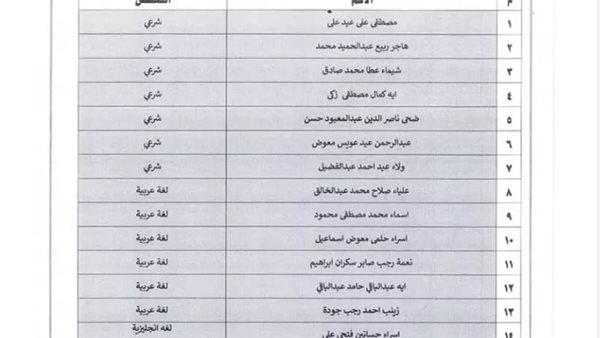 اسماء المقبولين فى الازهر الشريف لمعلمي الحصة 2025 