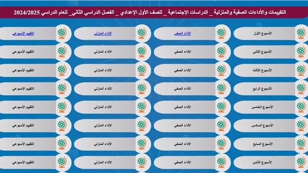 تقييم الأسبوع الأول الصف الأول الاعدادي الترم الثاني