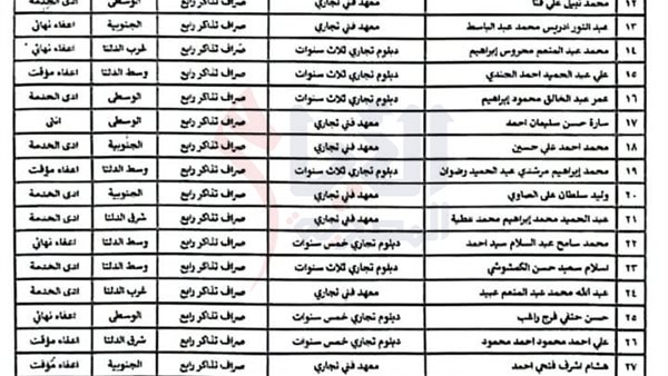 نتيجة مسابقة السكة الحديد 2025.. إعلان رقم 2 لسنة 2021