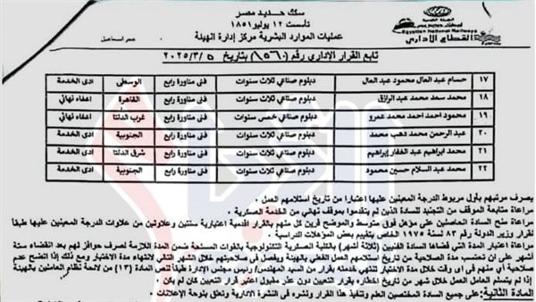 نتيجة مسابقة السكة الحديد 2025 