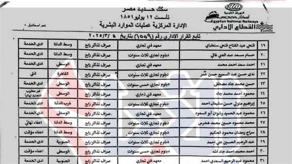 مسابقة السكة الحديد 2025.. كشف تعيينات الفائزين في الإعلان
