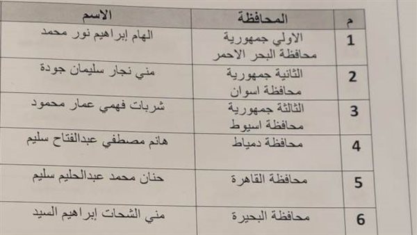 القائمة الكاملة لـ أسماء الأمهات المثاليات لعام 2025