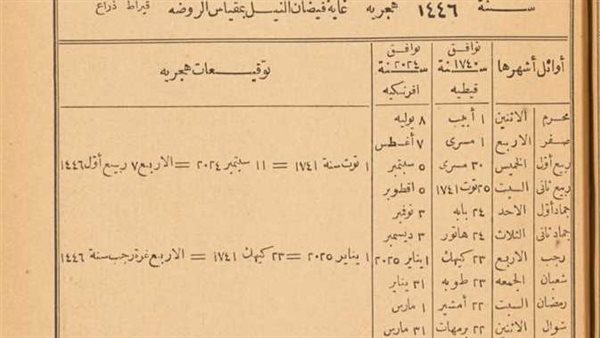 العيد يوم الاثنين ولا الاحد .. كتاب يتحدى الحسابات الفلكية 