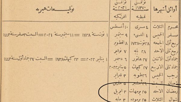 التوفيقات الإلهامية: كتاب يعيد تفسير تواريخ عيد الفطر 2025 و