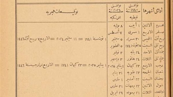 كتاب التوفيقات الإلهامية يحدد موعد عيد الأضحى 1446 هـ 