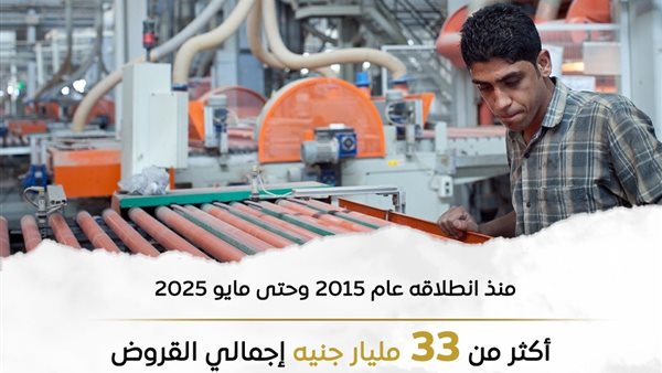 برنامج دعم وتمكين الشباب مشروعك