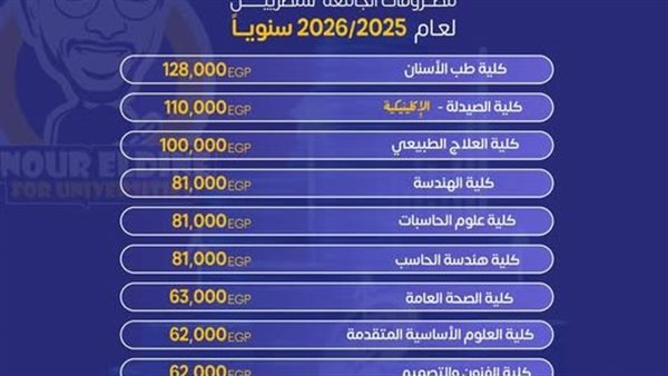 مصروفات جامعة العلمين الدولية 2025