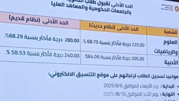 الحد الأدنى للمرحلة الثانية نظام حديث وقديم وموعد بداية ونها