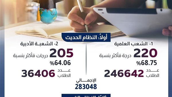 تفاصيل المرحلة الثانية لتنسيق الجامعات ومواعيد تسجيل الرغبات