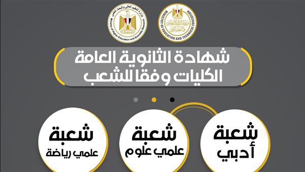 قائمة الكليات المتاحة لطلاب نظام البكالوريا 2026