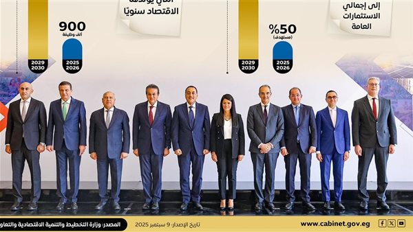 مصر تطلق «السردية الوطنية» للتنمية الاقتصادية، رؤية متكاملة 