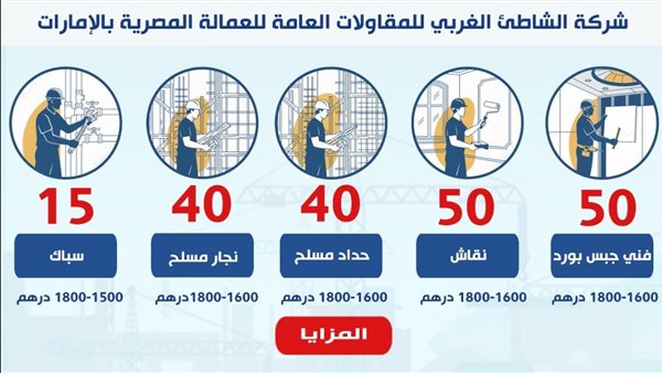 المرتبات تبدأ من 24 ألف جنيه شهريًا، فرص عمل للمصريين في الإ