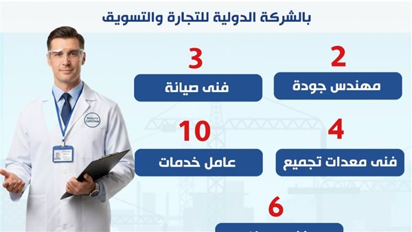 وزارة العمل: 25 فرصة عمل بالشركة الدولية للتجارة والتسويق