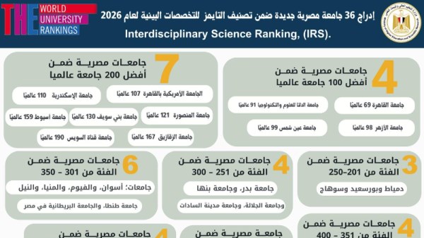 تصنيف التايمز للتخصصات البينية