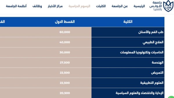 مصاريف كليتي الطب والصيدلة في جامعة اللوتس بالمنيا