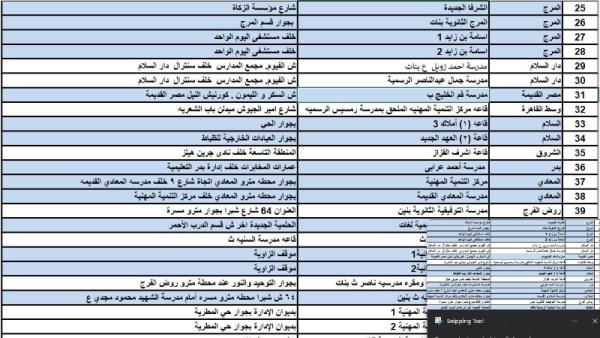 انطلاق تدريب الدفعة الخامسة للمعلمين الجدد