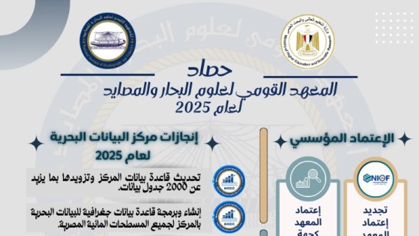 حصاد المعهد القومي لعلوم البحار والمصايد خلال 2025