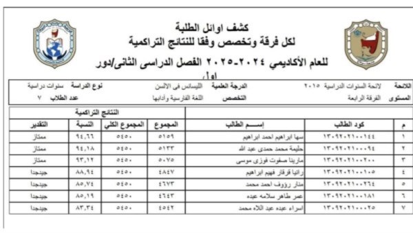 كشف أوائل الطلبة بجامعة سوهاج