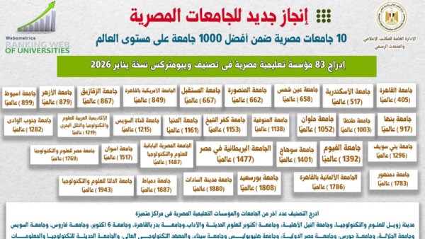 تصنيف ويبومتركس
