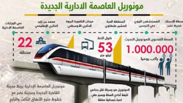مونوريل شرق العاصمة: موعد التشغيل والأسعار والمحطات 2026