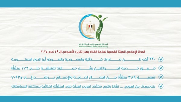 الهيئة القومية لسلامة الغذاء 