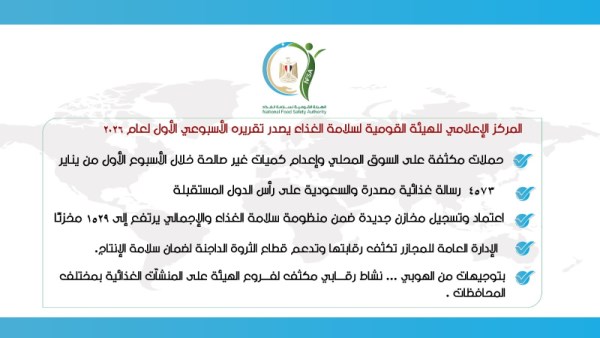 الهيئة القومية لسلامة الغذاء 