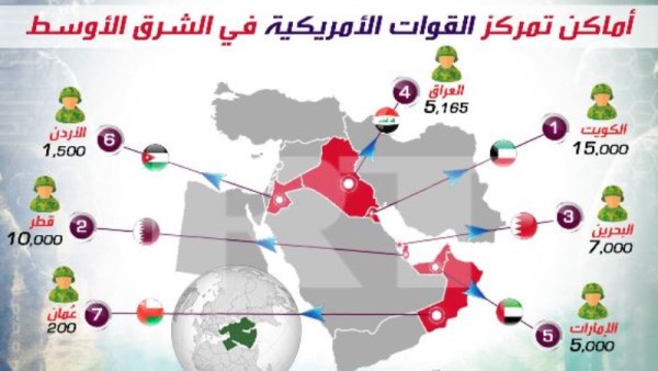 القواعد الأمريكية في الشرق الأوسط