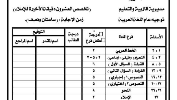 النماذج الاسترشادية