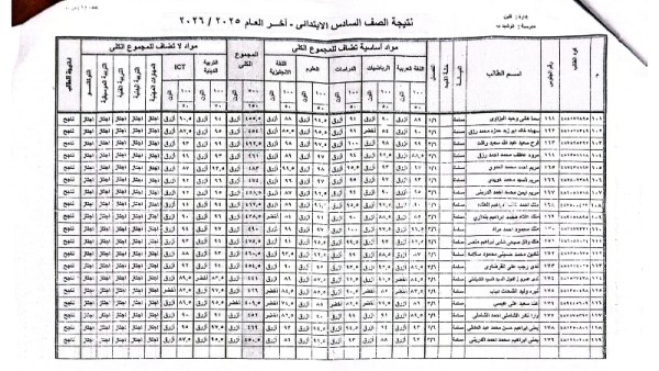 نتيجة الصف السادس الابتدائي بالاسم الترم الثاني بجميع المدارس