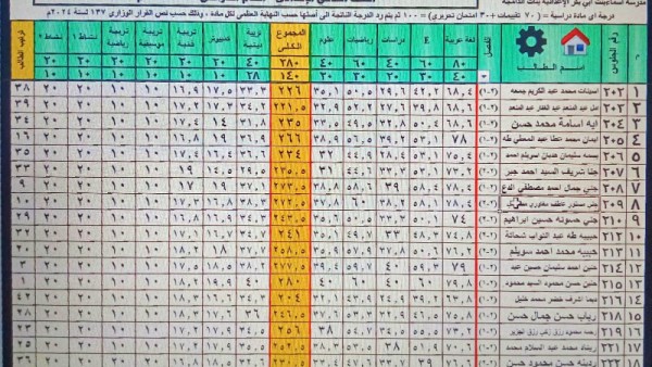 نتيجة الصف الثاني الإعدادي 2026