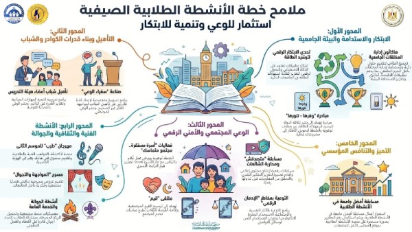 خطة الأنشطة الطلابية الصيفية
