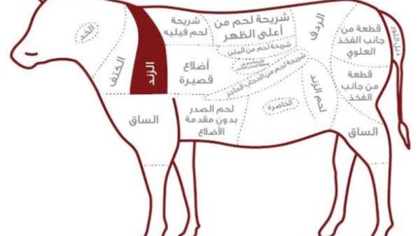 دليل اختيار قطعيات لحم الأضحية في عيد الأضحى 2026 