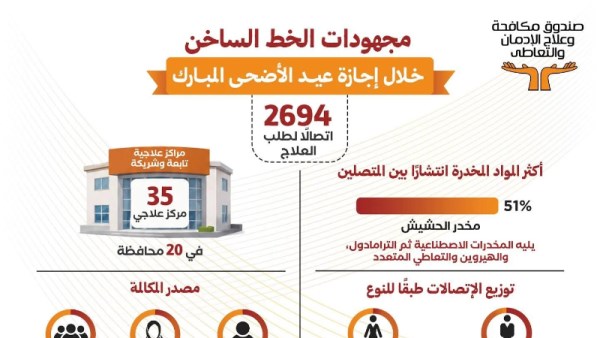  صندوق مكافحة وعلاج الإدمان والتعاطي
