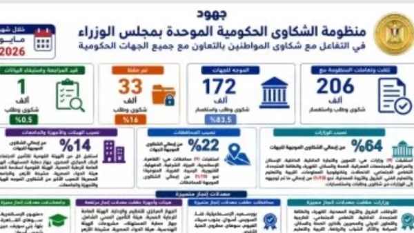 منظومة الشكاوي