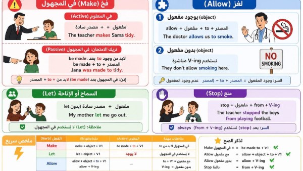 مراجعة جرامر اللغة الإنجليزية للثانوية العامة 2026