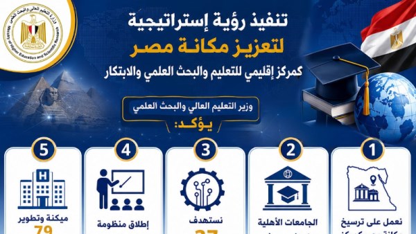 التعليم العالي