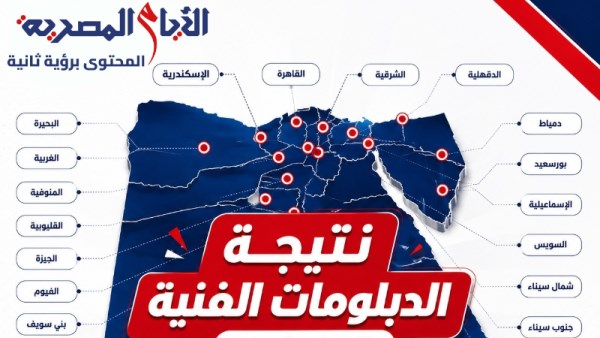  نتيجة الدبلومات الفنية 2026 بالبحيرة