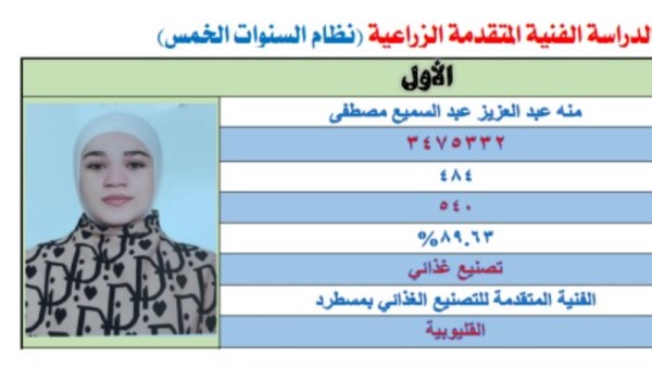 منة عبد العزيز الأولى على الدبلومات الفنية 2026