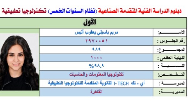 الأولى على الدبلومات الفنية 2026
