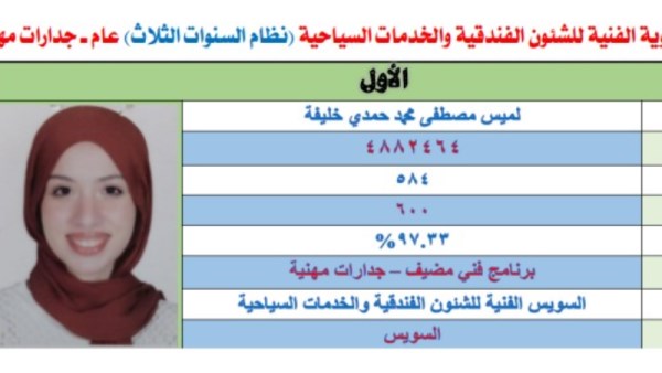 الأولى على الدبلومات الفنية 2026