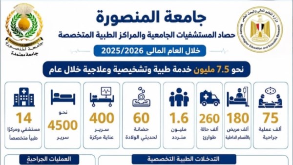 مستشفيات جامعة المنصورة