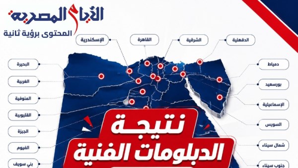نتيجة الدبلومات الفنية 