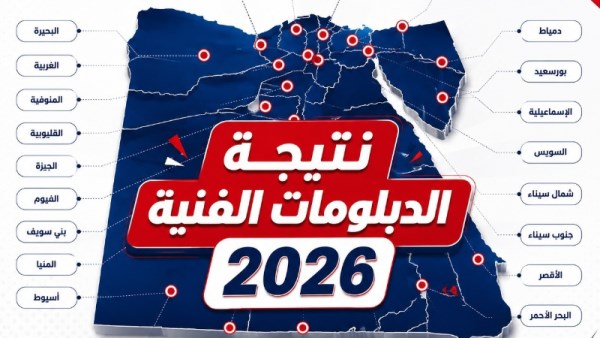 نتيجة الدبلومات الفنية 2026 بالشرقية